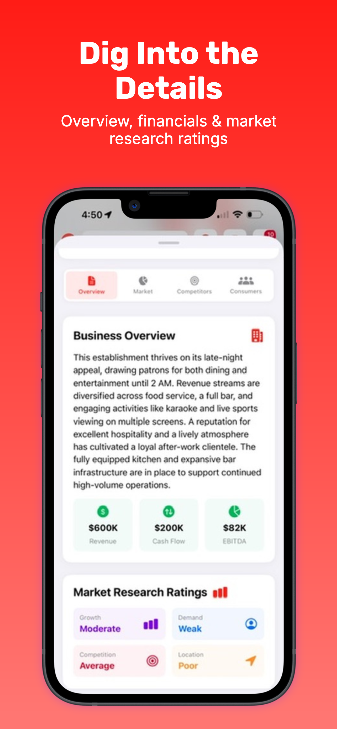 Bizgora listing financial details screenshot