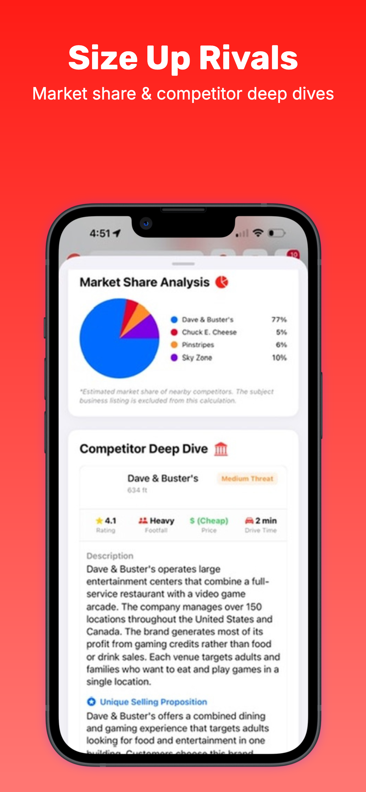 Bizgora competitor deep dive screenshot
